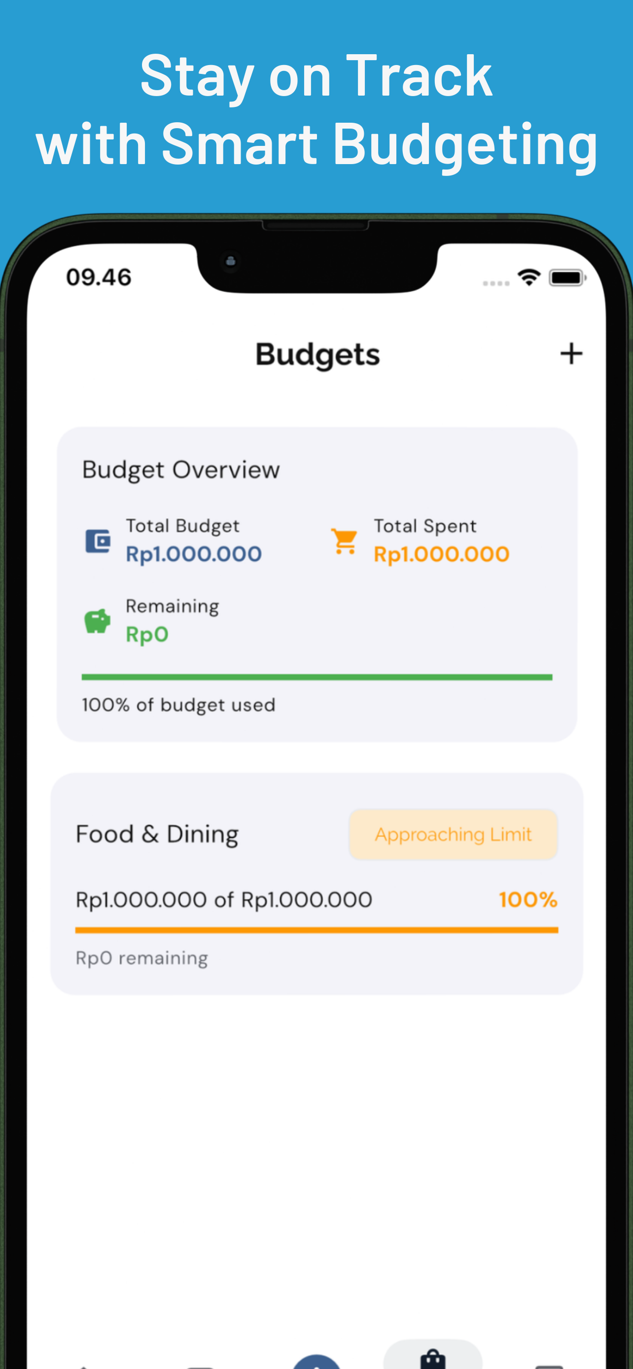 Budgets