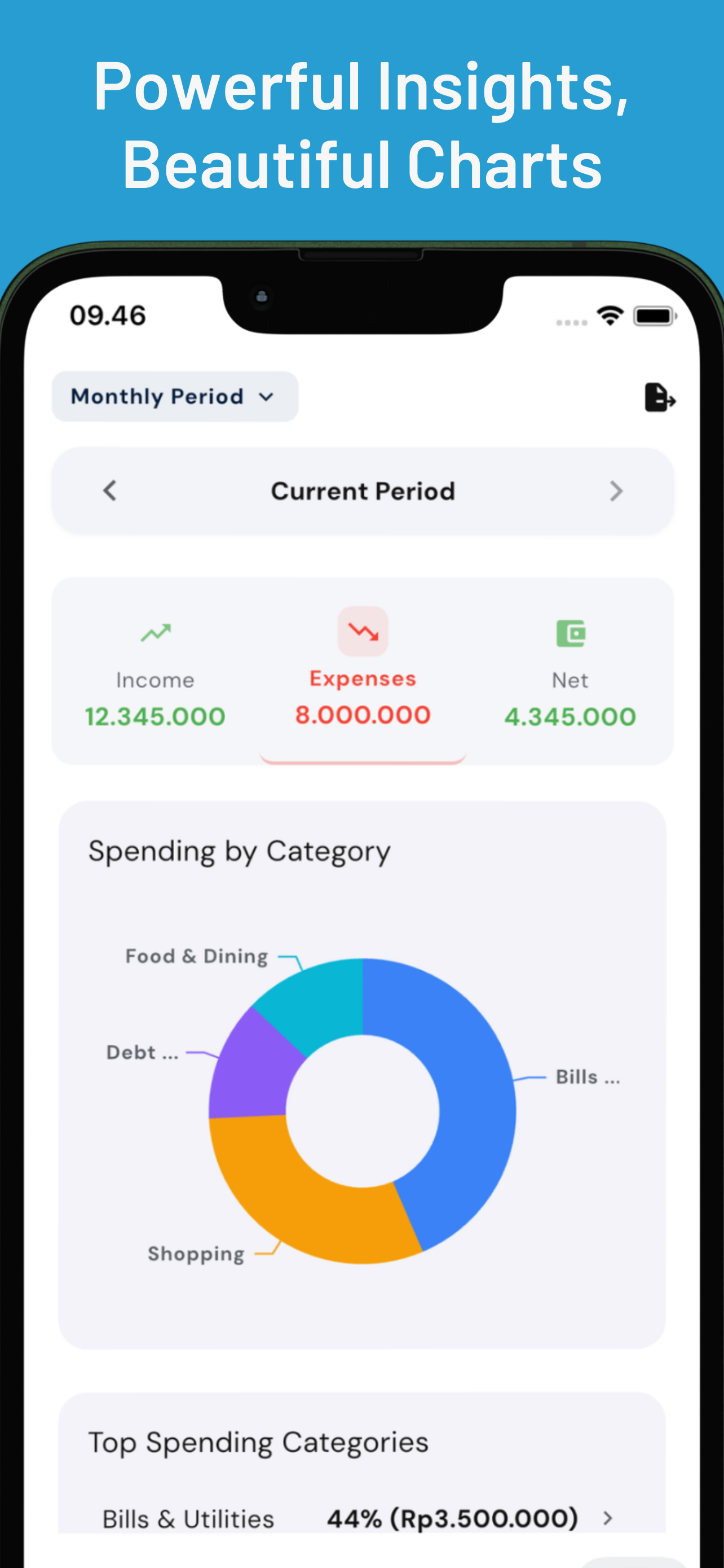 Reports and analytics